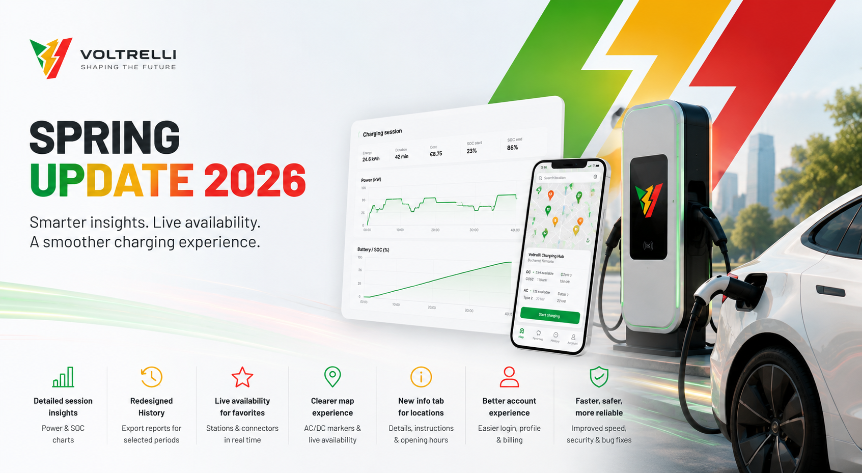Voltrelli Spring Update 2026 Is Here